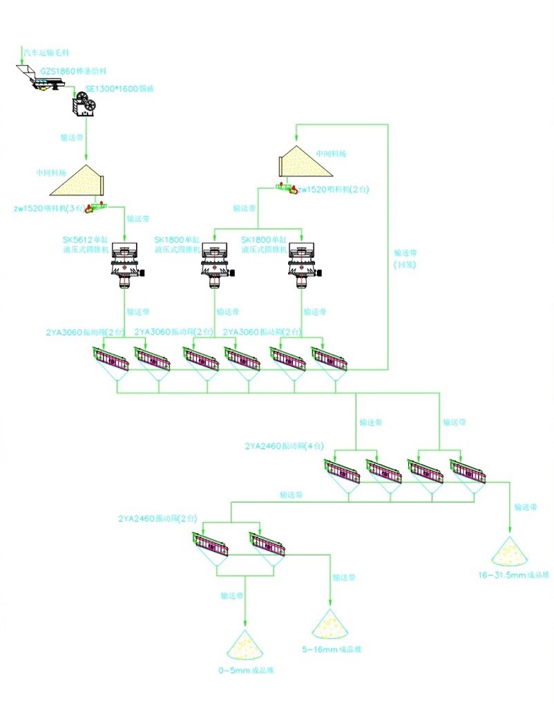 雙金時產(chǎn)1000噸制砂生產(chǎn)線工藝流程圖