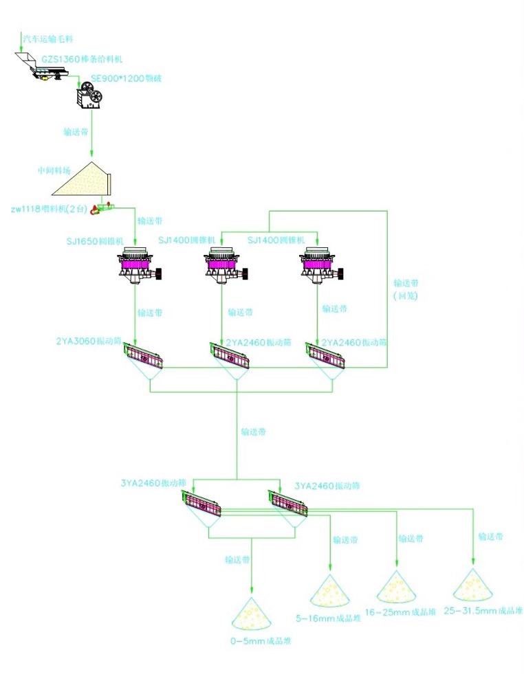 雙金時產(chǎn)500噸制砂生產(chǎn)線工藝流程圖