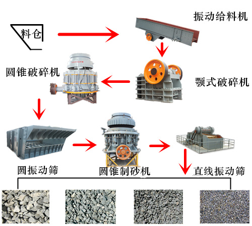 制砂生產(chǎn)線