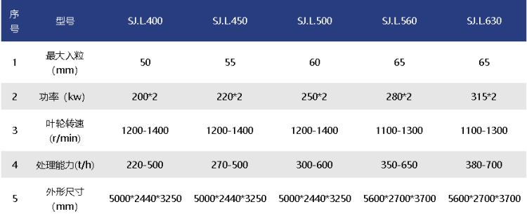 時產(chǎn)460噸的石灰石制砂機要多少錢