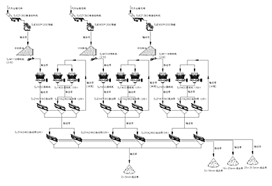 【雙金新品生產(chǎn)線更具優(yōu)勢】時產(chǎn)1500噸生產(chǎn)線兩種配置方案對比