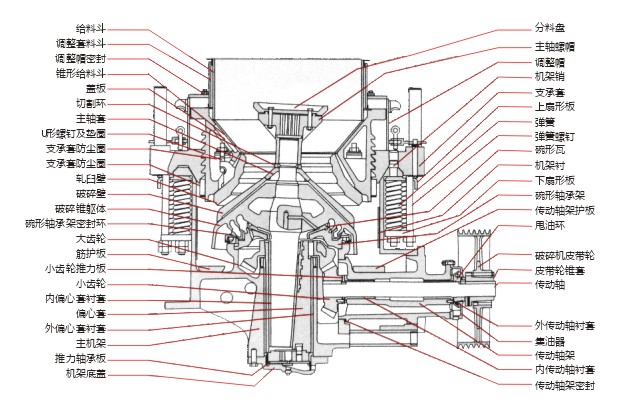 浙江雙金圓錐式破碎機結(jié)構(gòu)圖