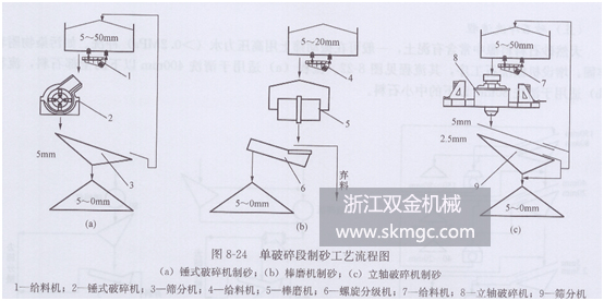 浙江雙金機(jī)械砂石生產(chǎn)線