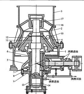浙江雙金機械單缸液壓圓錐破碎機