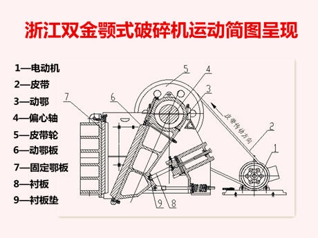 顎式破碎機運動簡圖.png