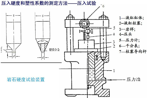 巖石的硬度和塑性系數(shù)