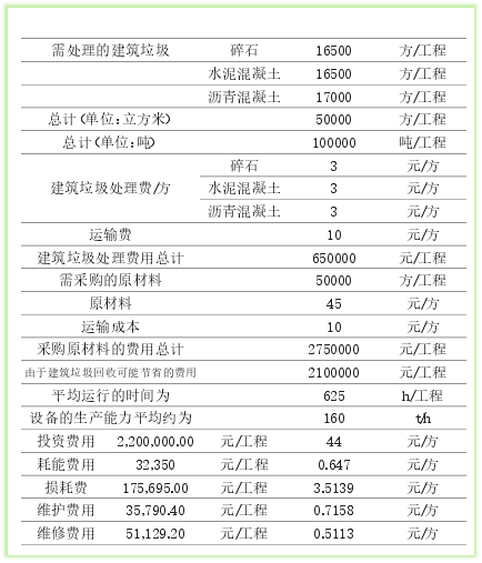 相關(guān)成本分析