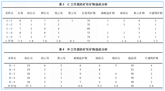 礦石礦物組成分析2