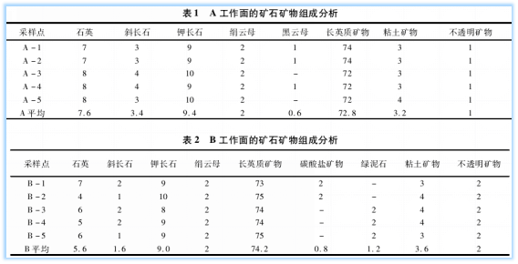 礦石礦物組成分析