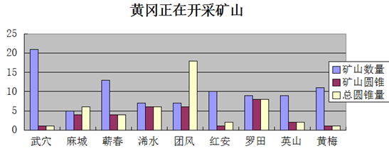 湖北省黃岡市砂石骨料市場(chǎng)2014年運(yùn)行情況