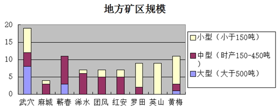 湖北省黃岡市砂石骨料市場(chǎng)2014年運(yùn)行情況