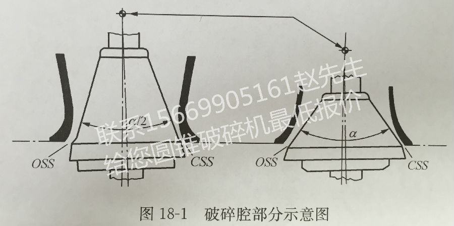 圓錐破碎機(jī)破碎腔部分示意?? 圓錐破碎機(jī)的工作原理