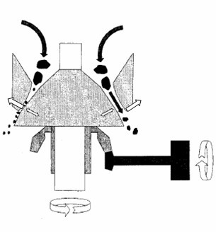 圓錐破碎機(jī)工作原理.jpg