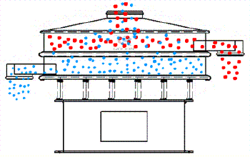 振動?-?00型振動篩分機