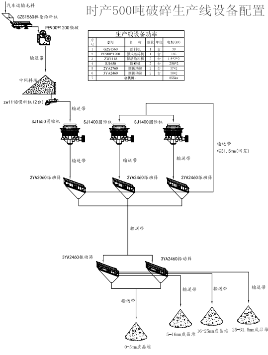 時產(chǎn)500噸流程圖.png