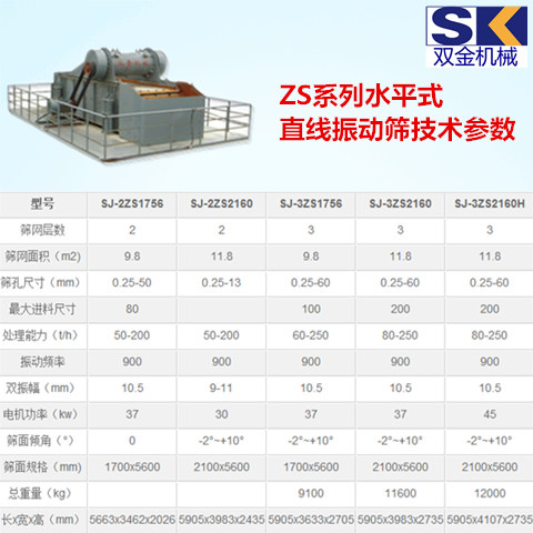 直線振動篩技術(shù)參數(shù)_.jpg