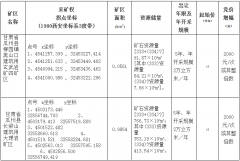 甘肅省瓜州縣柳園鎮(zhèn)黑山口建筑用玄武巖礦四礦區(qū)、甘肅省瓜州