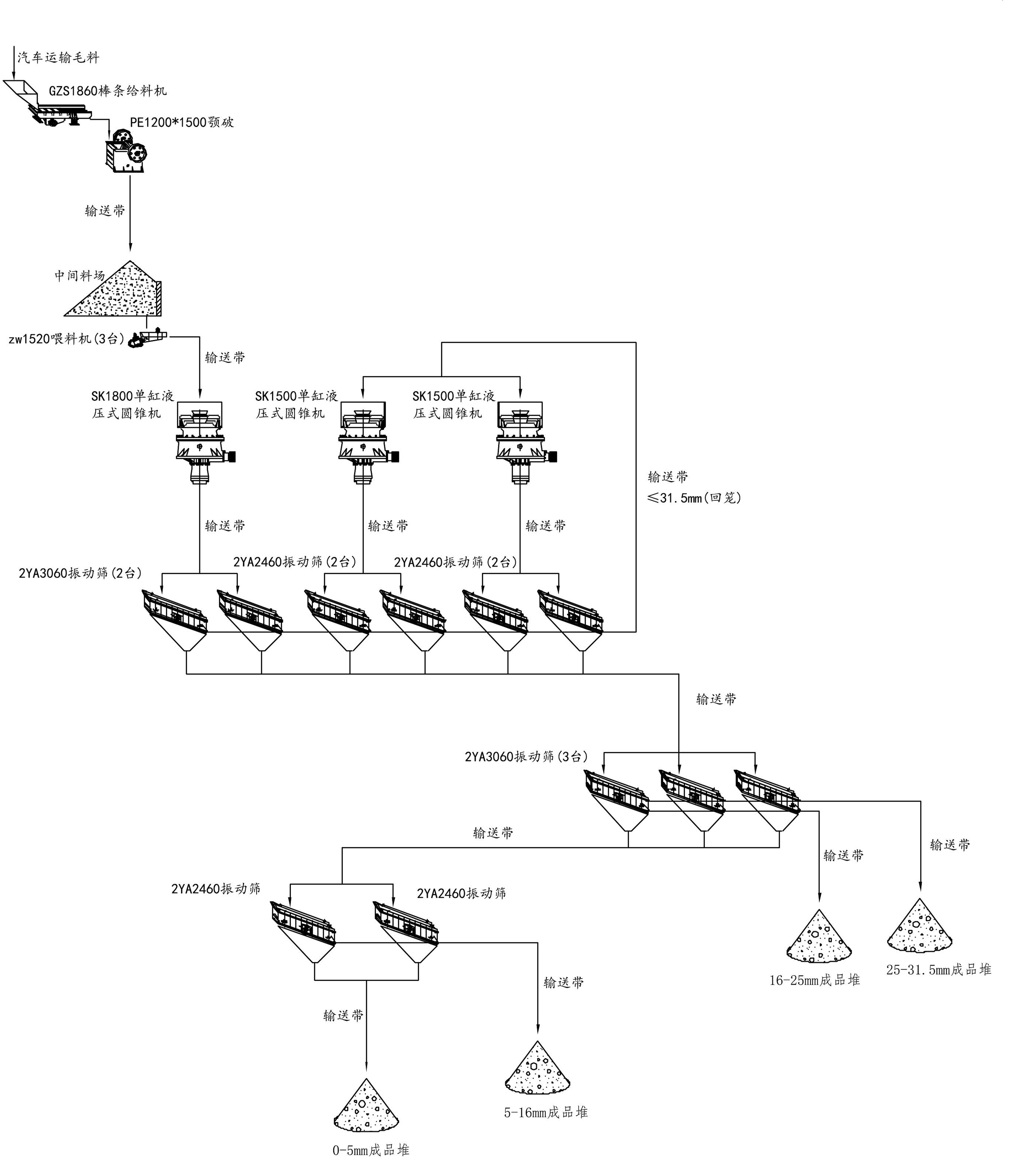 時產(chǎn)800噸碎石生產(chǎn)線工藝流程圖
