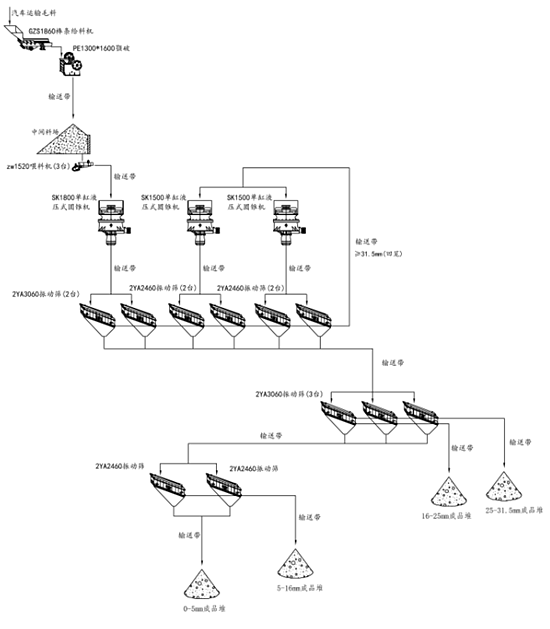 時產(chǎn)800噸花崗巖破碎生產(chǎn)線