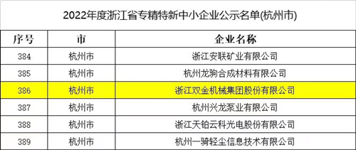 2022年度浙江省專精特新中小企業(yè)公示名單